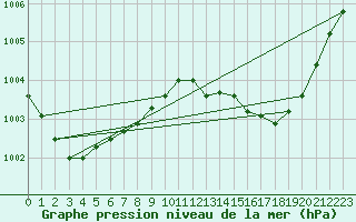 Courbe de la pression atmosphrique pour Sainte-Ouenne (79)