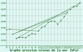 Courbe de la pression atmosphrique pour Calvi (2B)