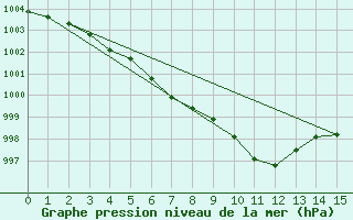 Courbe de la pression atmosphrique pour Hamra