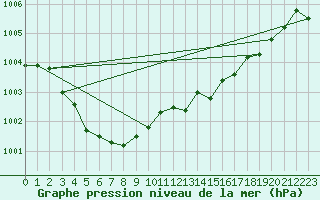 Courbe de la pression atmosphrique pour Grasque (13)