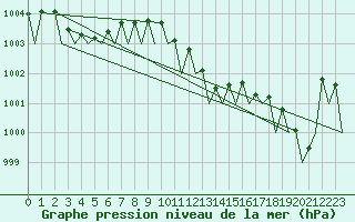 Courbe de la pression atmosphrique pour Hannover