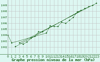 Courbe de la pression atmosphrique pour Haukelisaeter Broyt