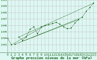 Courbe de la pression atmosphrique pour Jan (Esp)