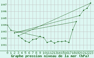 Courbe de la pression atmosphrique pour Gera-Leumnitz