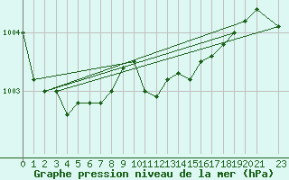 Courbe de la pression atmosphrique pour Hamra