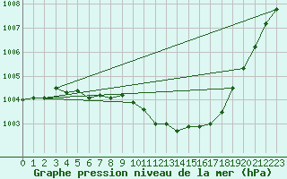 Courbe de la pression atmosphrique pour Krems