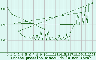 Courbe de la pression atmosphrique pour Baden Wurttemberg, Neuostheim