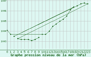 Courbe de la pression atmosphrique pour Toholampi Laitala