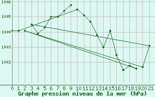 Courbe de la pression atmosphrique pour Cazalla de la Sierra