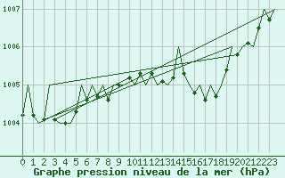 Courbe de la pression atmosphrique pour Maastricht / Zuid Limburg (PB)