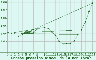Courbe de la pression atmosphrique pour Saint-Hubert (Be)