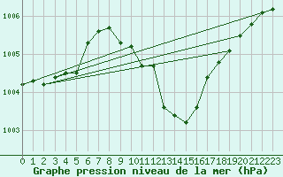 Courbe de la pression atmosphrique pour Bad Gleichenberg