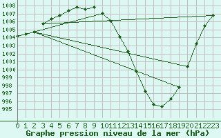 Courbe de la pression atmosphrique pour Renwez (08)