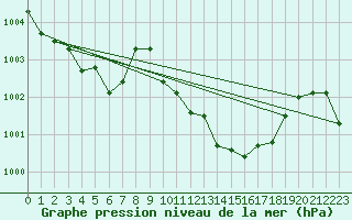 Courbe de la pression atmosphrique pour La Javie (04)