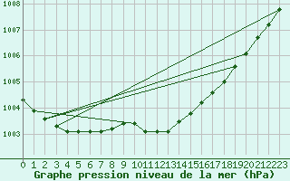 Courbe de la pression atmosphrique pour Boizenburg