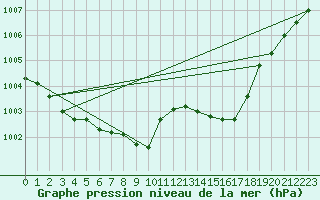 Courbe de la pression atmosphrique pour Krems