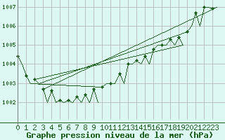 Courbe de la pression atmosphrique pour Platform P11-b Sea