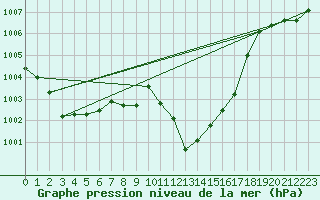 Courbe de la pression atmosphrique pour Cevio (Sw)