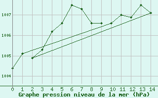 Courbe de la pression atmosphrique pour Jenbach