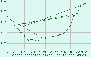 Courbe de la pression atmosphrique pour Isle Of Portland