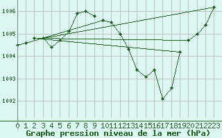 Courbe de la pression atmosphrique pour Hallau