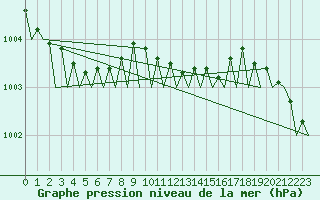 Courbe de la pression atmosphrique pour Vlieland