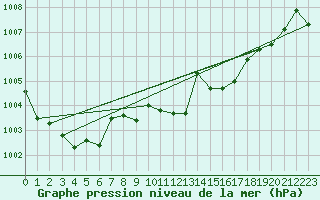 Courbe de la pression atmosphrique pour Cap Pertusato (2A)