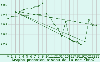 Courbe de la pression atmosphrique pour Llerena