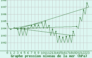 Courbe de la pression atmosphrique pour Hahn