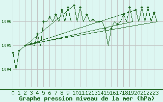 Courbe de la pression atmosphrique pour Akrotiri