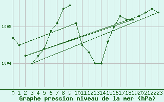 Courbe de la pression atmosphrique pour Vaagsli