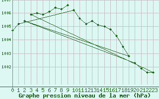 Courbe de la pression atmosphrique pour Rantasalmi Rukkasluoto