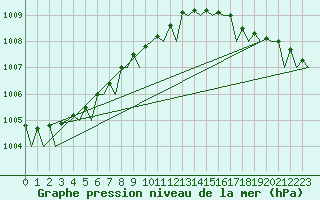 Courbe de la pression atmosphrique pour Vlieland