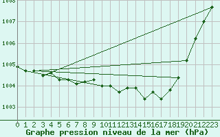 Courbe de la pression atmosphrique pour Hyres (83)