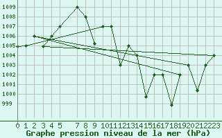 Courbe de la pression atmosphrique pour Gafsa