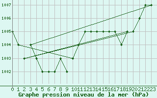 Courbe de la pression atmosphrique pour Ruffiac (47)