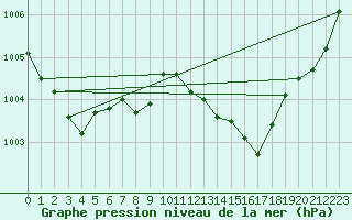 Courbe de la pression atmosphrique pour Grasque (13)