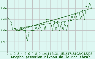Courbe de la pression atmosphrique pour Leeuwarden