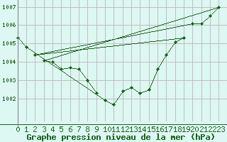 Courbe de la pression atmosphrique pour Oehringen