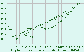 Courbe de la pression atmosphrique pour Baruth