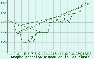 Courbe de la pression atmosphrique pour Maastricht / Zuid Limburg (PB)