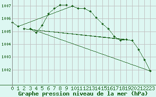Courbe de la pression atmosphrique pour Pelzerhaken