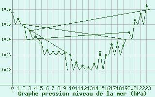 Courbe de la pression atmosphrique pour Platform Hoorn-a Sea