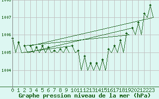 Courbe de la pression atmosphrique pour Platform J6-a Sea