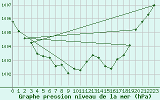 Courbe de la pression atmosphrique pour Brion (38)