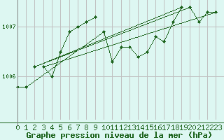 Courbe de la pression atmosphrique pour Neumarkt