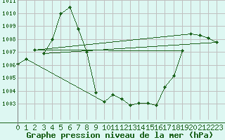 Courbe de la pression atmosphrique pour Maria Alm