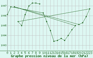 Courbe de la pression atmosphrique pour Cevio (Sw)