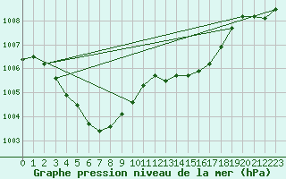 Courbe de la pression atmosphrique pour Verneuil (78)