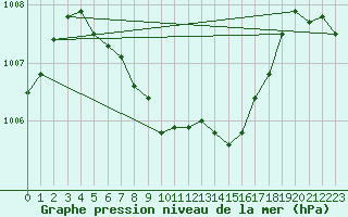 Courbe de la pression atmosphrique pour Belfort-Dorans (90)